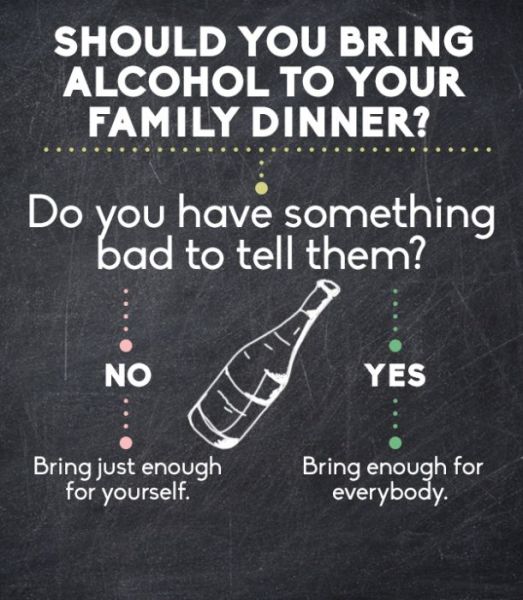 Useful Charts to Help You Get Through the Holiday Season