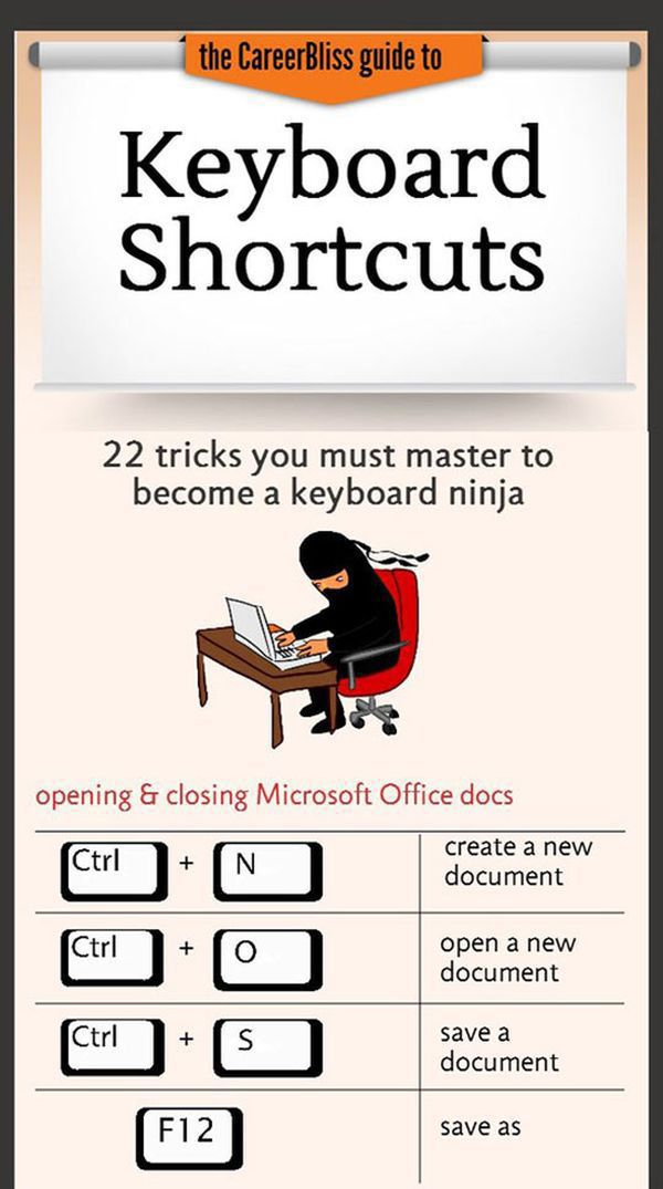 Useful Keyboard Shortcuts That Everyone Needs to Learn Now