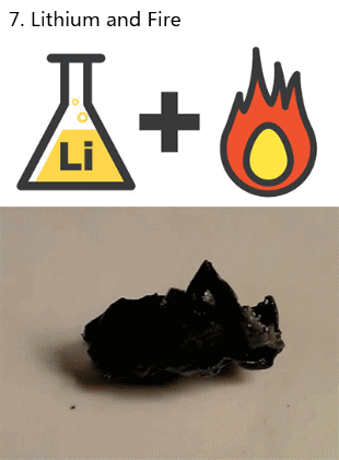 Awesome Chemical Reactions in Gifs