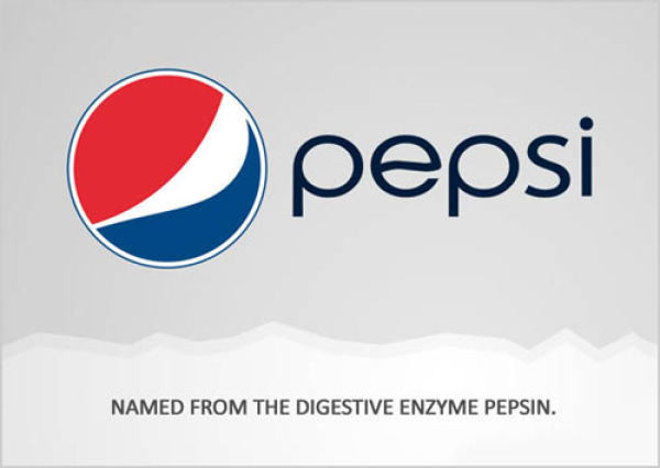 Where the Big Brands Names Come From