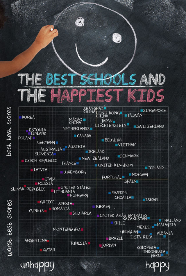 The World’s Best Schools and Happiest Kids