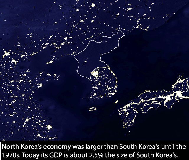 Insightful Facts about North Korea