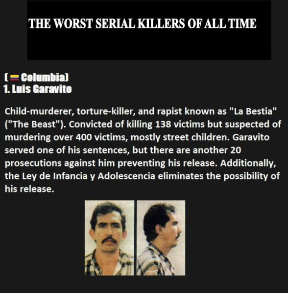 Serial Killers Who Have the Most Victims Ever