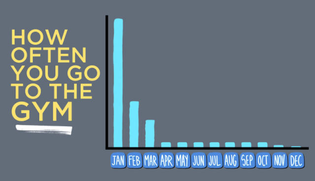 Twentysomething Life Summed Up in Graphs and Charts