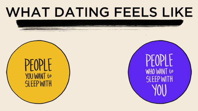 Twentysomething Life Summed Up in Graphs and Charts