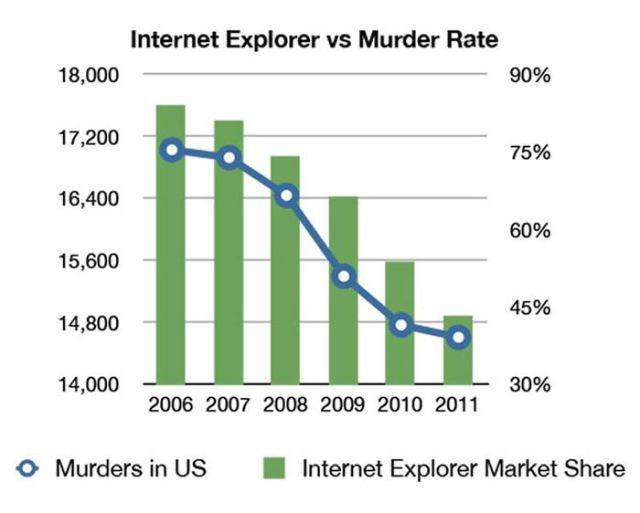 The Good Old Faithful Internet Explorer