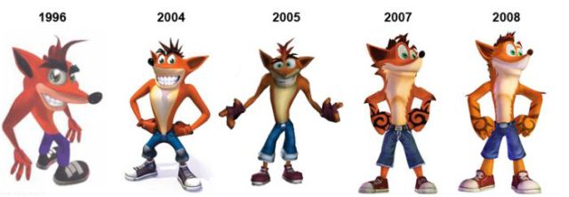 The Evolution of Video Game Characters throughout the Years