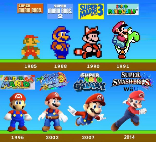 The Evolution of Video Game Characters throughout the Years