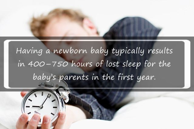 Random Stuff You Might Find Interesting about Sleeping