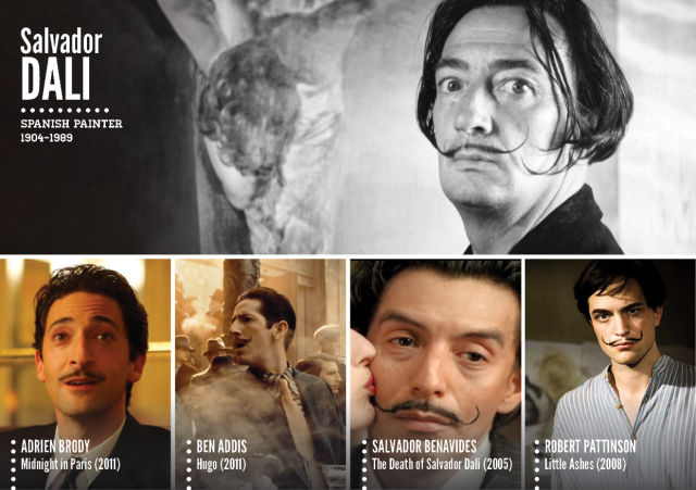 Famous Historical Figures Portrayed in Film and TV