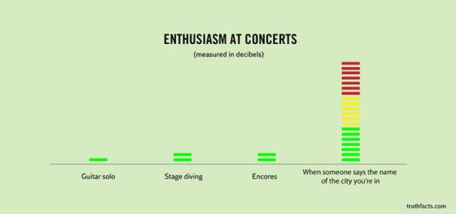 Graphs That Are Hilarious Because They’re True