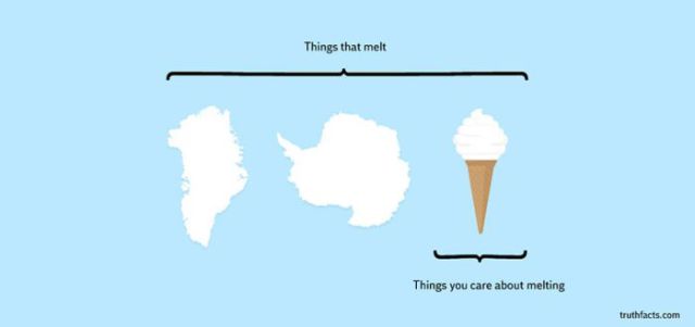 Graphs That Are Hilarious Because They’re True
