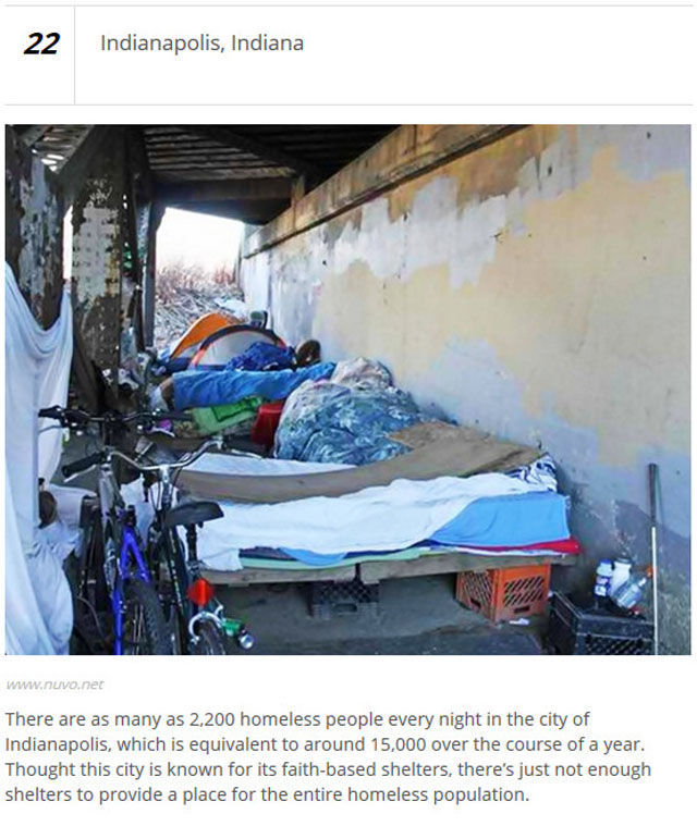 The Cities with the Highest Numbers of Homeless People