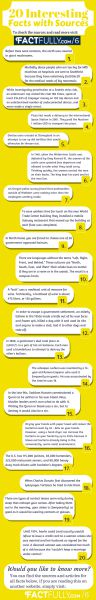 20 Interesting Facts