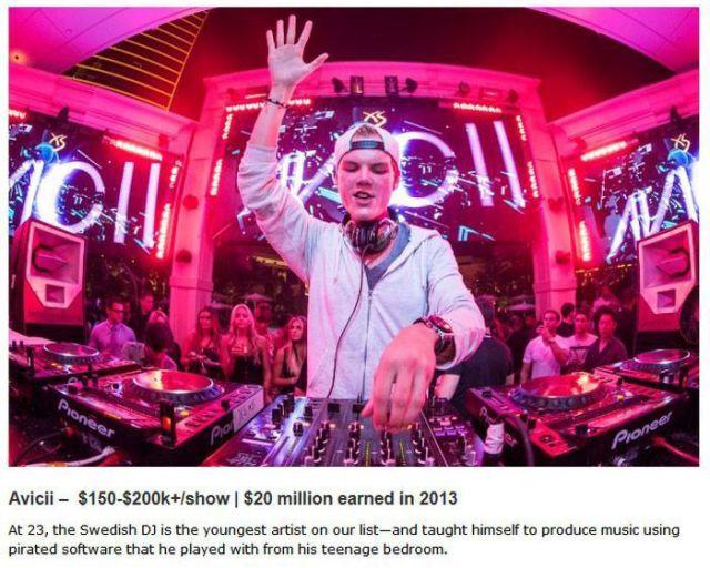 What DJ’s Actually Earn for Gigs