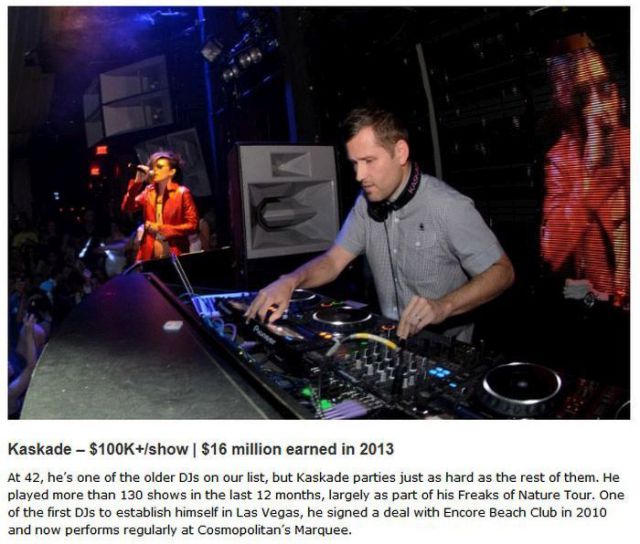 What DJ’s Actually Earn for Gigs