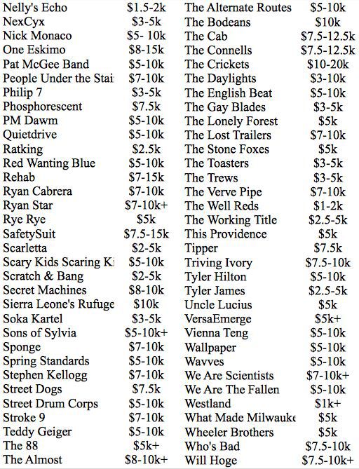 Find Out How Much Money You Would Need to Hire Your Fav Music Band