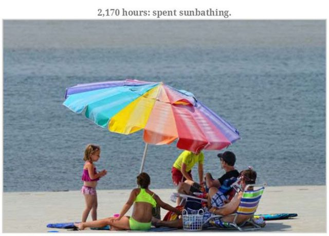 A Lifetime Breakdown of Time You Spend on Different Activities