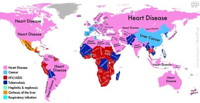 Typical Reasons People Die in Different Countries