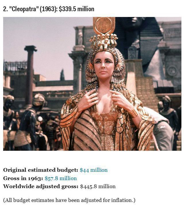 Big Budget Movies That Cost the Most to Make