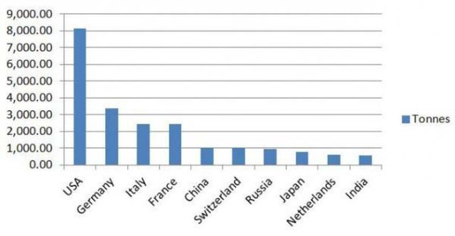 Why USA Is Like Nowhere Else in the World