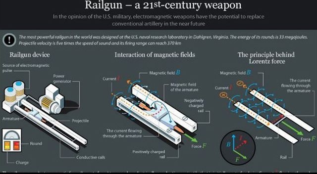 The Deadliest Weaponry of our Future