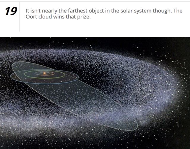 Intriguing Facts That Will Teach You about Our Solar System
