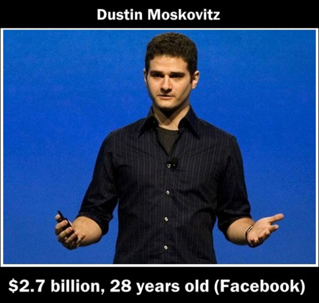 The World’s Youngest Billionaires