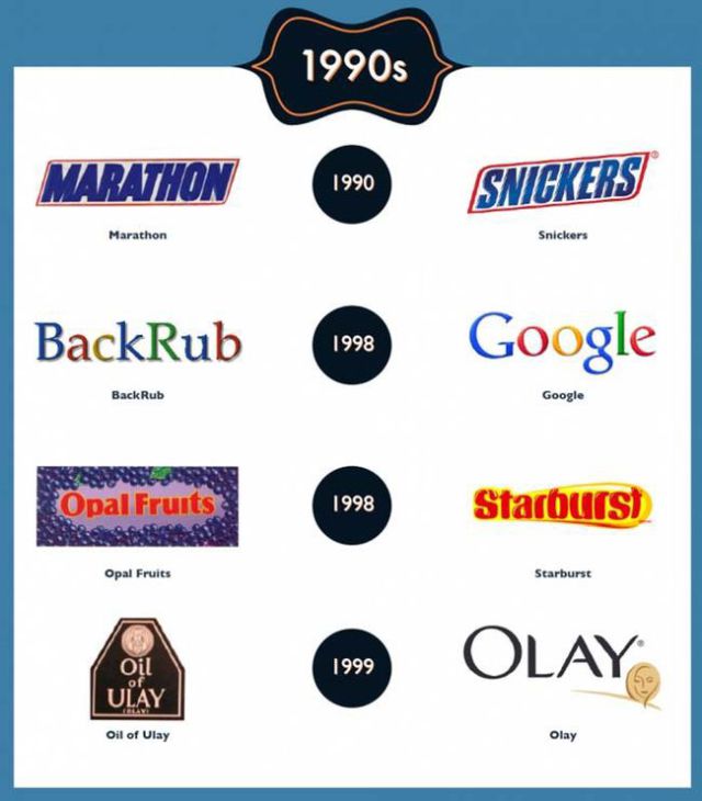 Original vs. Modern Day Versions of Big Iconic Brands