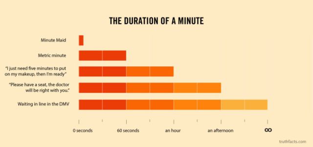 Honest Charts That Will Help You Understand Life’s Biggest Questions