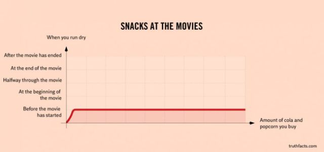 Honest Charts That Will Help You Understand Life’s Biggest Questions