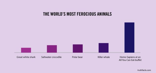 Honest Charts That Will Help You Understand Life’s Biggest Questions