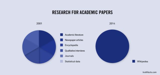 Honest Charts That Will Help You Understand Life’s Biggest Questions