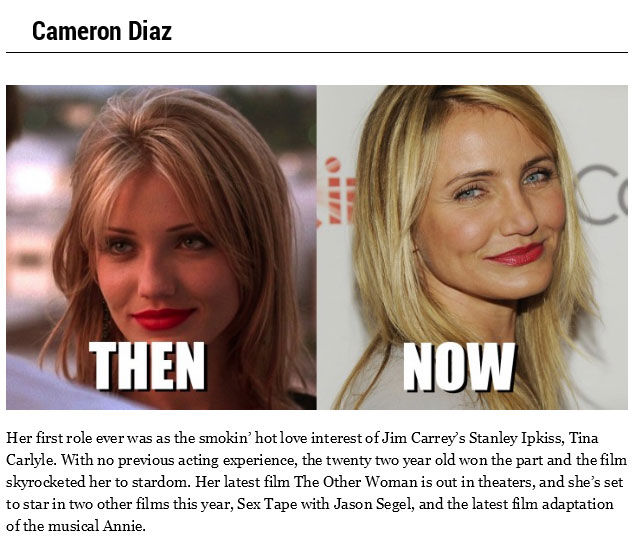 How Stars Have Changed in 20 Years