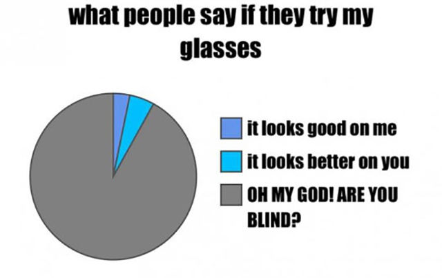 If You Wear Glasses Then You Will Definitely Relate