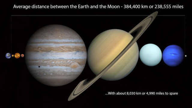 Amazing Facts about the Solar System