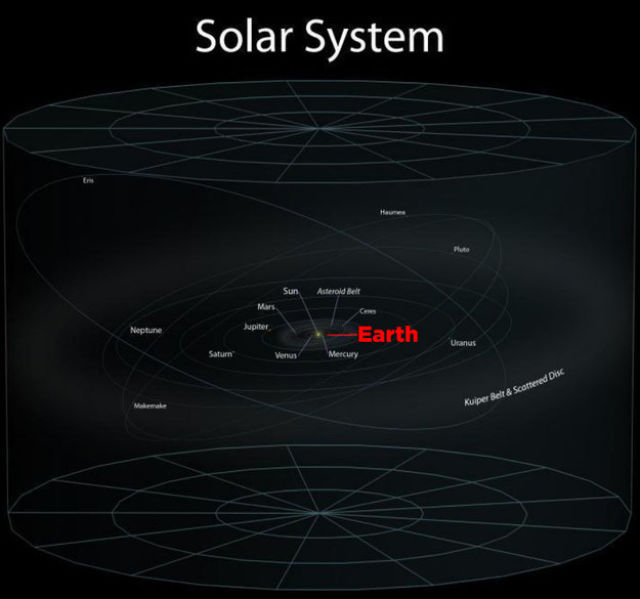 Amazing Facts about the Solar System