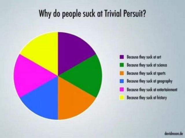 I Bet You Didn’t Know That Pie Charts Could Be This Fun