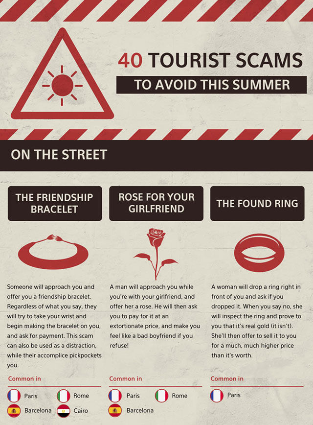 Popular Tourist Scams That Catch Travelers Unaware