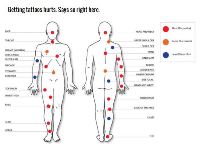 True Tattoo Facts That You Need to Consider before You Ink