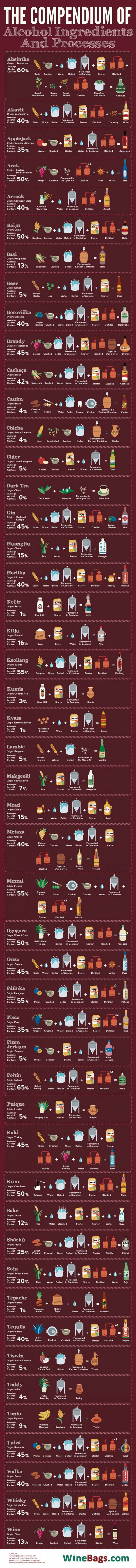 How Your Favorite Alcoholic Drinks Are Really Made
