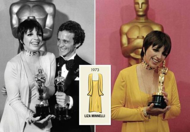 Oscar Winning Women throughout the Years