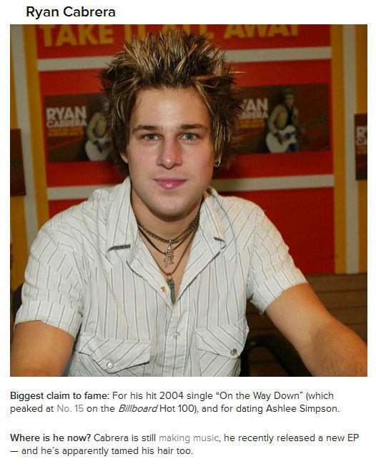 The Most Forgettable Celebs of the 2000s