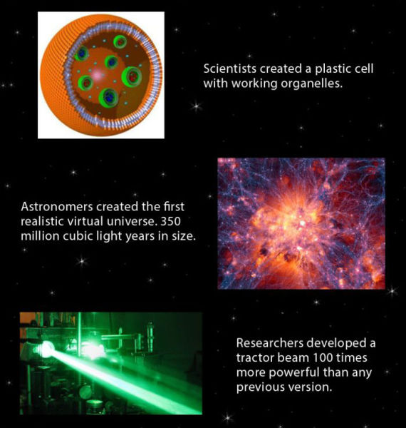 The Coolest Things That Science Achieved in 2014