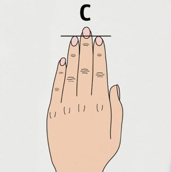 What Your Fingers Really Say about You