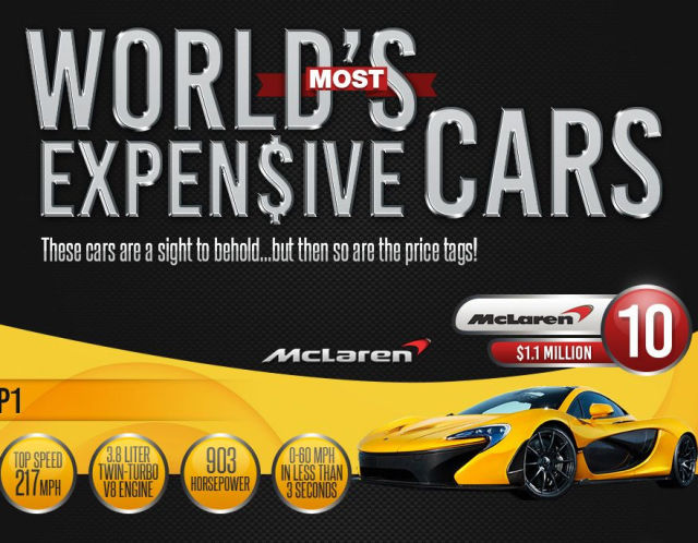 Most Expensive Cars in the World Infographic