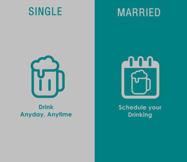 Simple Diagrams Explain Married Life vs Single Life Perfectly