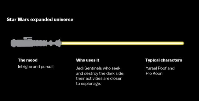 A Guide to Light Saber Colors for Star Wars Fans