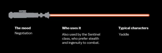 A Guide to Light Saber Colors for Star Wars Fans