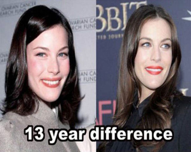 Celebs Who Are As Youthful as Ever